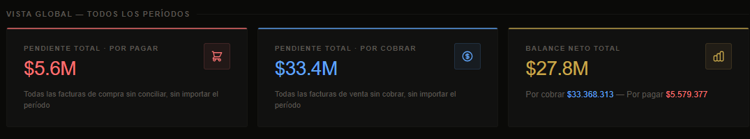 Dashboard con el total pendiente por cobrar y por pagar